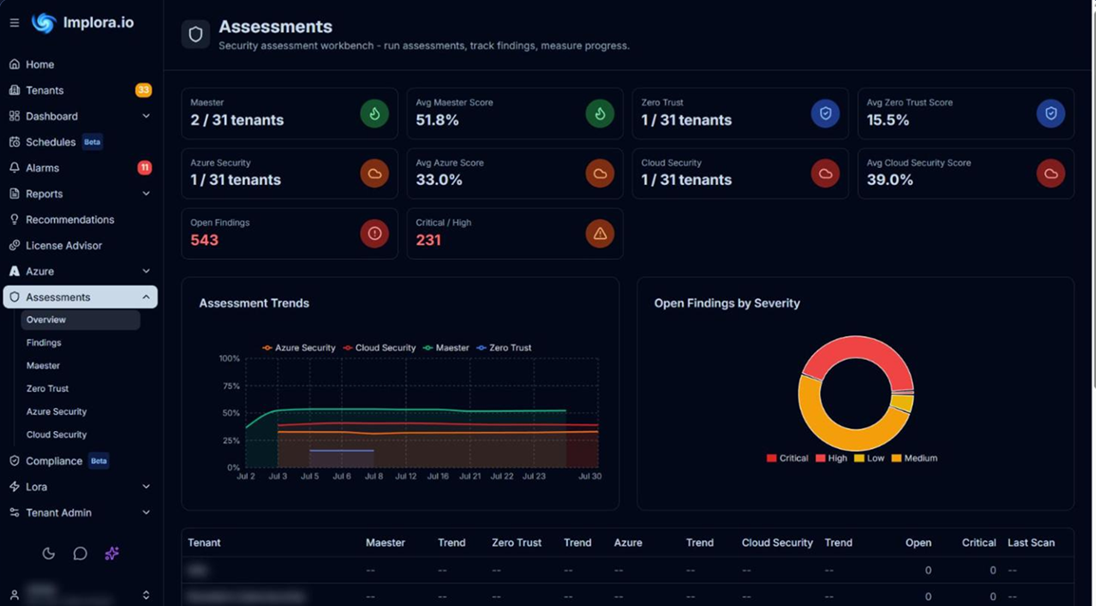 Implora Assess: security assessment workbench with Maester, Zero Trust, and Azure security scores and open findings by severity