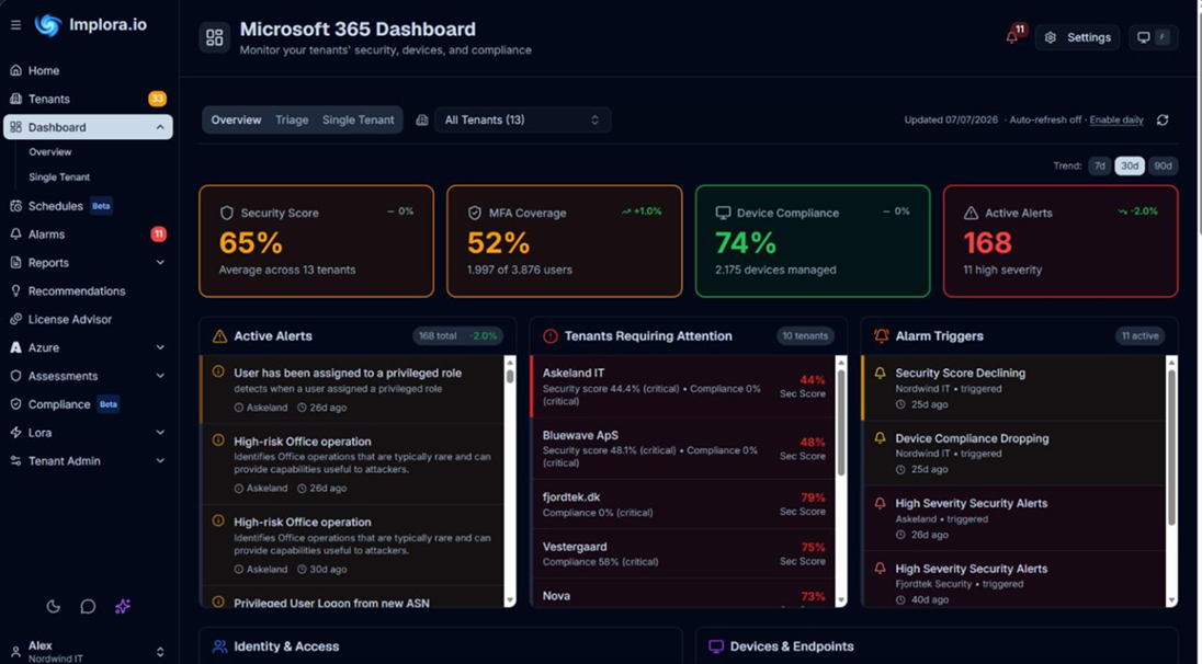 Implora Monitor: Microsoft 365 dashboard with security score, MFA coverage, device compliance, and active alerts across tenants